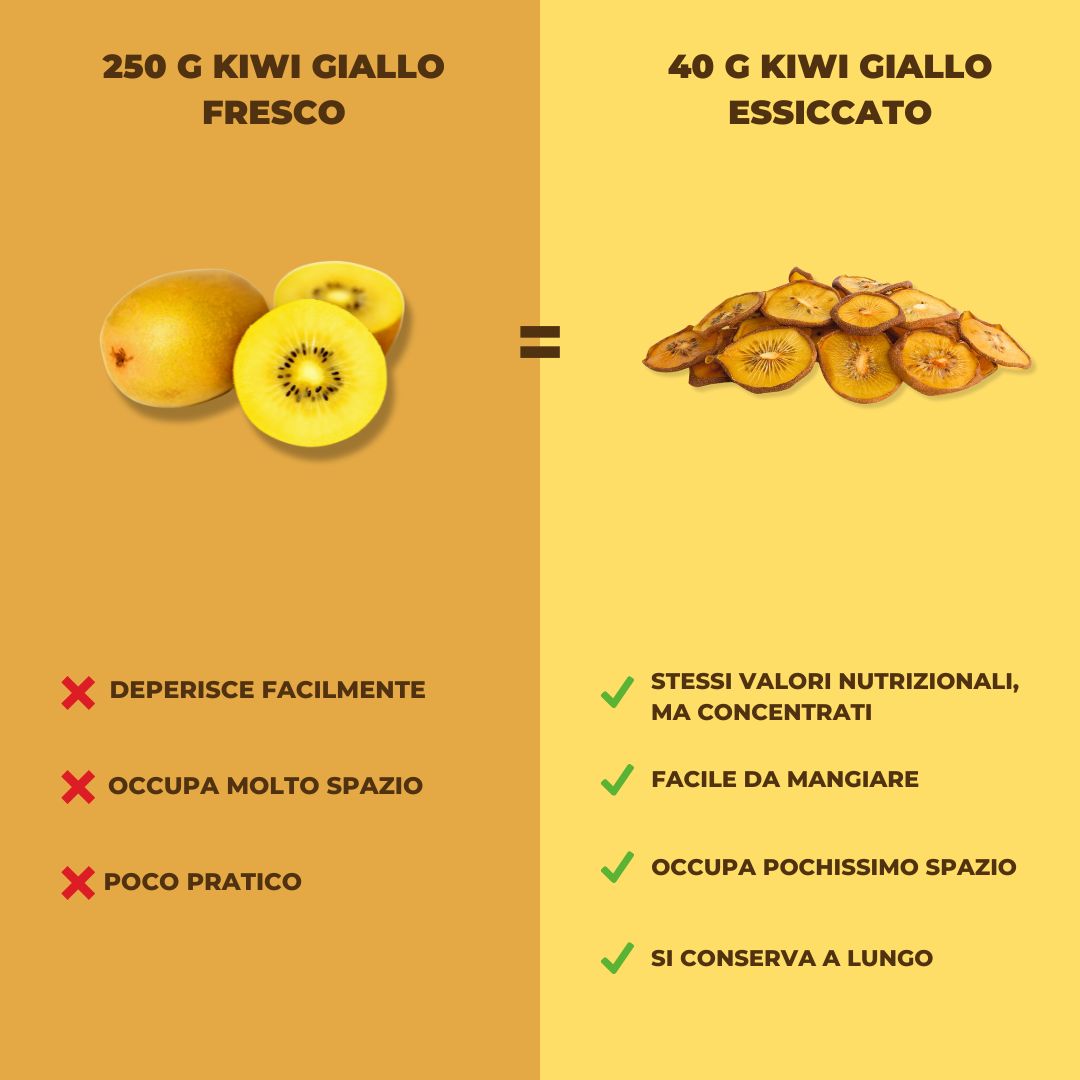 kiwi-giallo